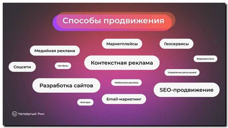 Реклама и продвижение компании по Разработке программного обеспечения