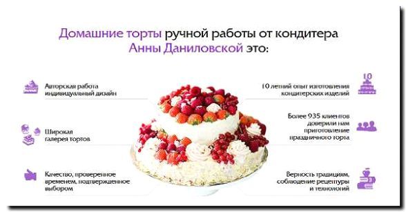 Реклама и продвижение кондитерского производства