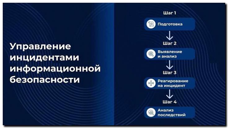 Реклама и продвижение консалтинга и аудита в области кибербезопасности