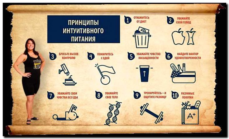 Реклама и продвижение консультаций по интуитивному питанию