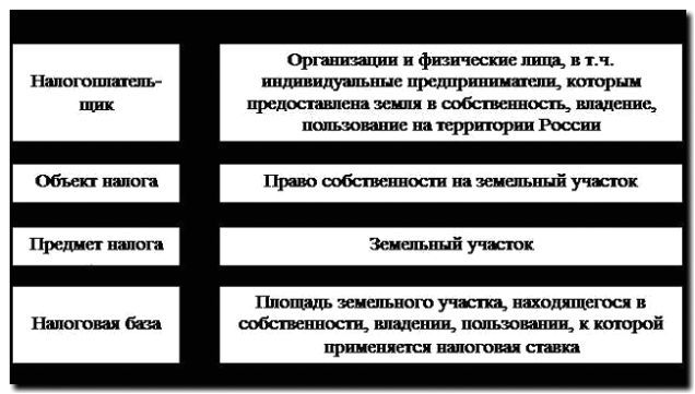 Реклама и продвижение консультаций по налогообложению земельной собственности