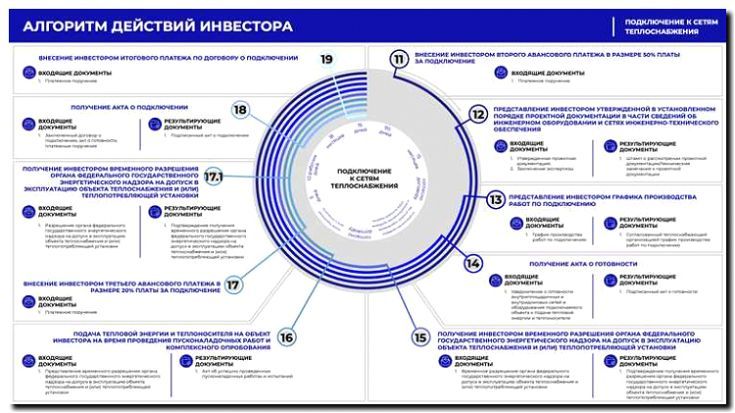 Реклама и продвижение консультаций по разрешительной документации