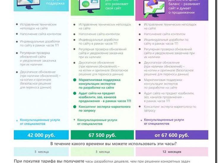 Реклама и продвижение консультационных услуг по выбору провайдера и тарифа
