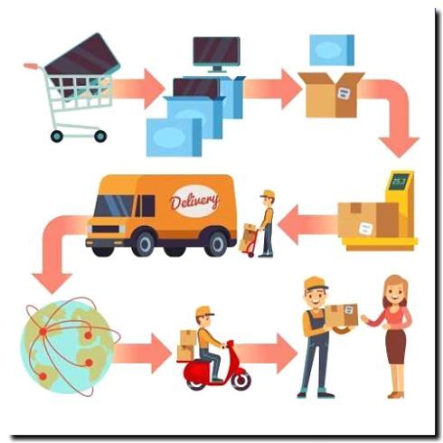 Реклама и продвижение консультирования по логистике