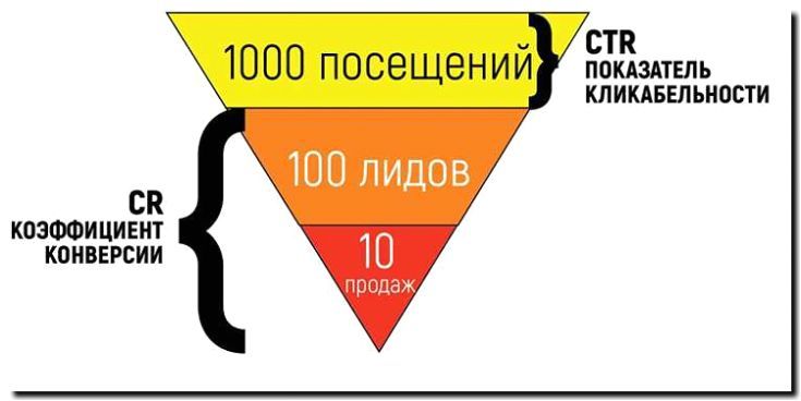Реклама и продвижение конверсии леворульных автомобилей