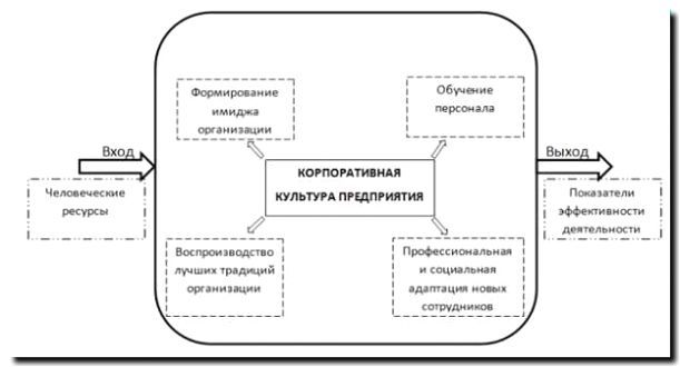 Реклама и продвижение корпоративной культуры