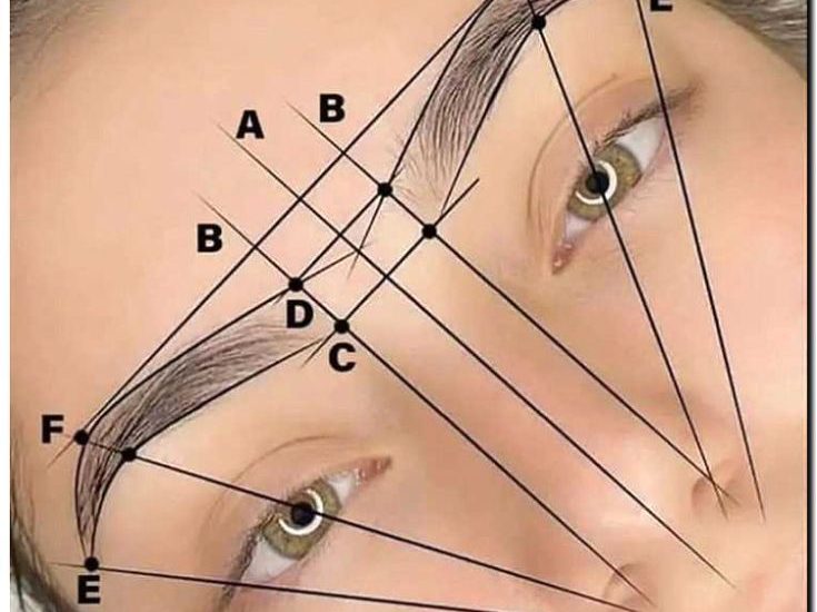 Реклама и продвижение коррекции бровей нитью