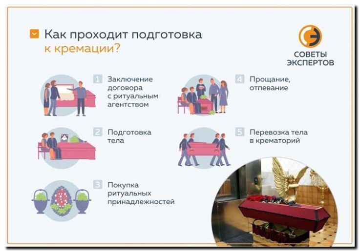 Реклама и продвижение кремации и услуг крематория