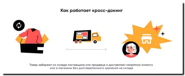 Реклама и продвижение кросс-докинга