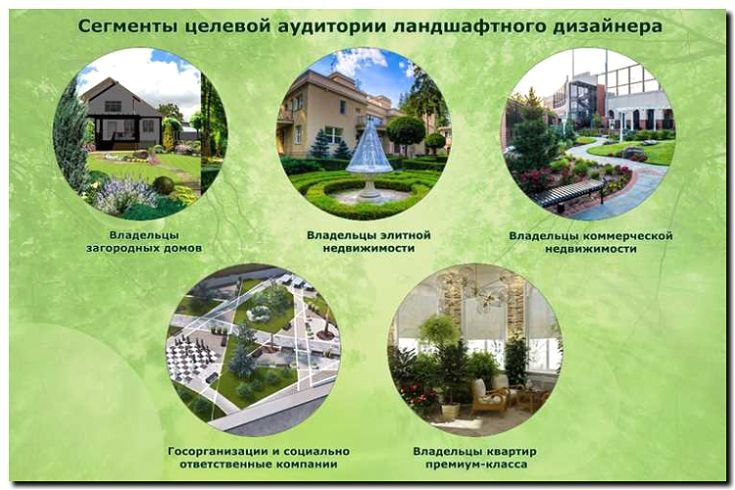 Реклама и продвижение курсов ландшафтного дизайна