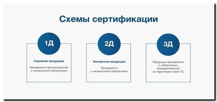 Реклама и продвижение лаборатории по тестированию и сертификации продукции