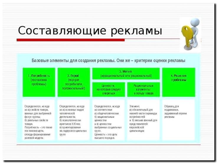 Реклама и продвижение лекционной деятельности