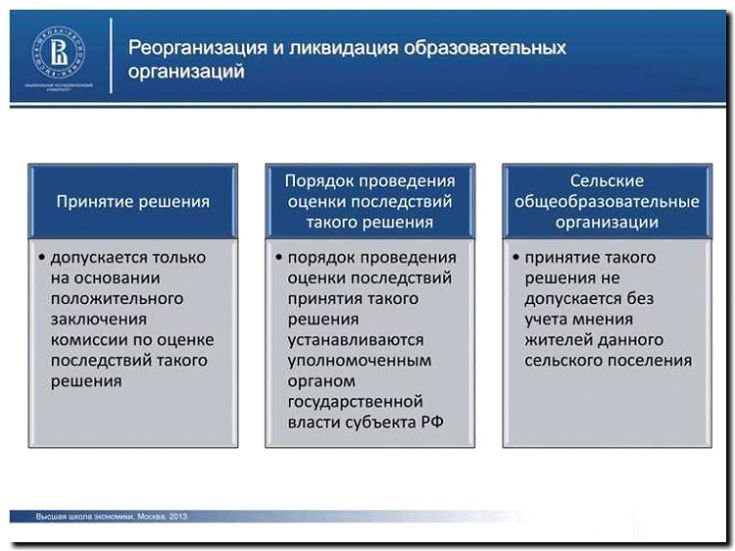 Реклама и продвижение ликвидации и реорганизации предприятий