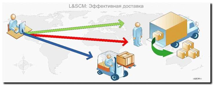 Реклама и продвижение логистики пассажирских потоков