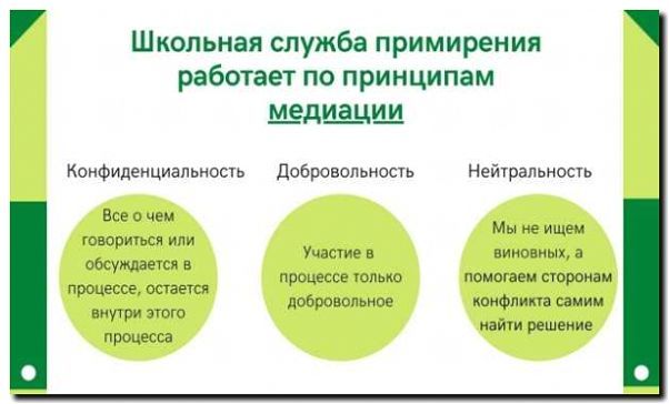 Реклама и продвижение медиации