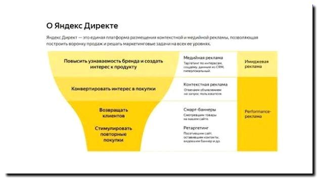 Реклама и продвижение медийной рекламы