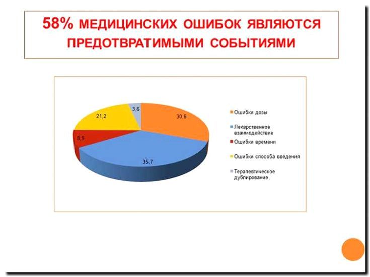 Реклама и продвижение медицинского права и врачебных ошибок