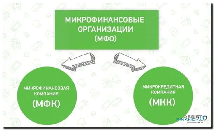 Реклама и продвижение микрофинансирования и кредитования МСБ