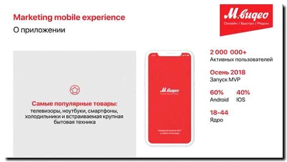 Реклама и продвижение мобильного приложения-накопителя скидок