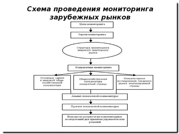 Реклама и продвижение мониторинга рынков зарубежной недвижимости