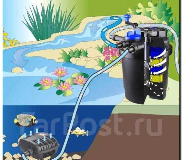 Реклама и продвижение монтажа оборудования для водоемов