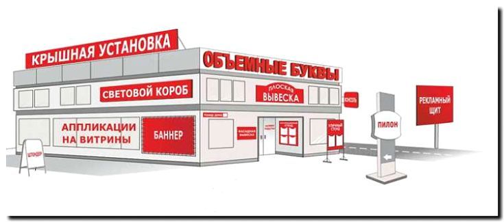 Реклама и продвижение монтажа рекламных конструкций и баннеров