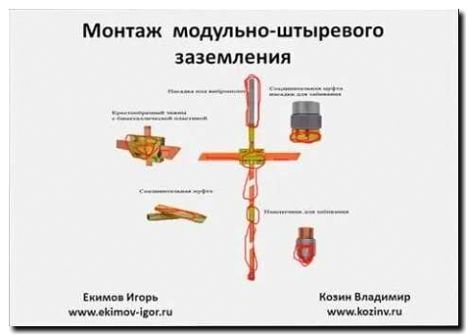Реклама и продвижение монтажа заземления