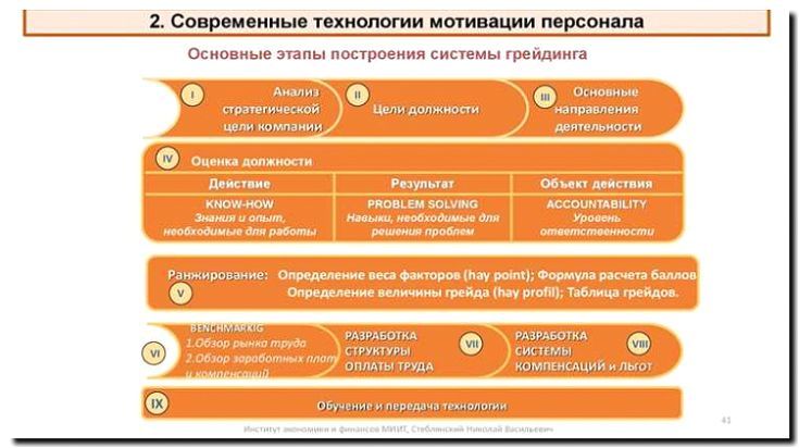 Реклама и продвижение мотивации и системы оплаты труда