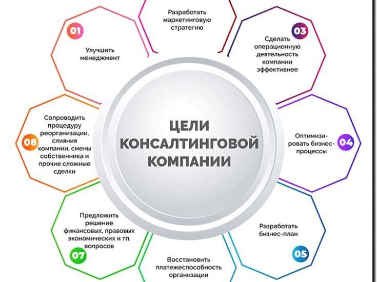 Реклама и продвижение налогового консультирования и планирования