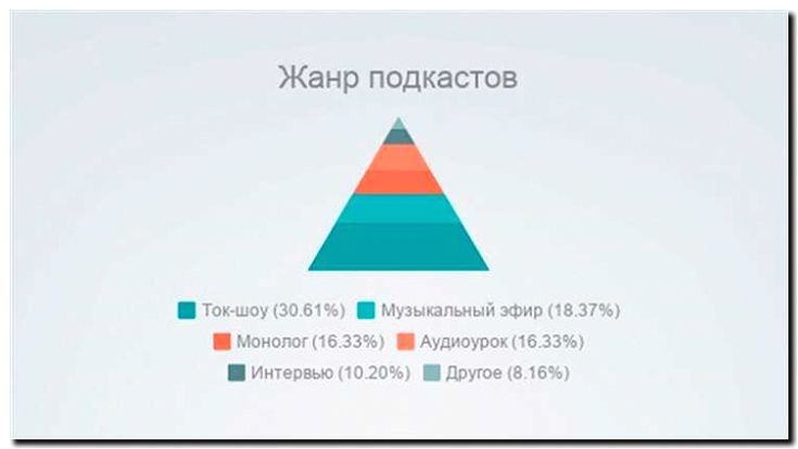 Реклама и продвижение написания сценариев для подкастов
