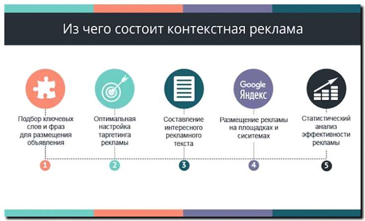 Реклама и продвижение написания технических текстов