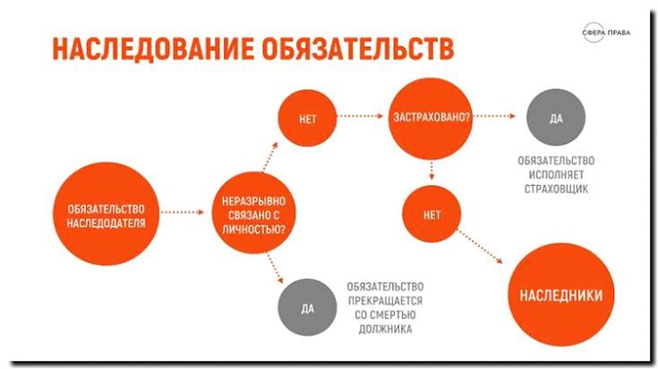 Реклама и продвижение наследственного права