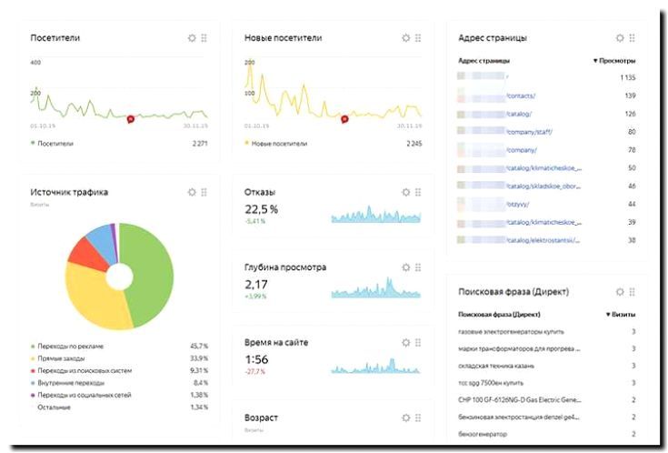 Реклама и продвижение настройки сквозной аналитики