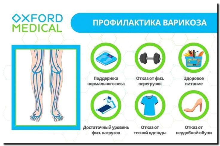 Реклама и продвижение обработки стоп при заболеваниях сосудов