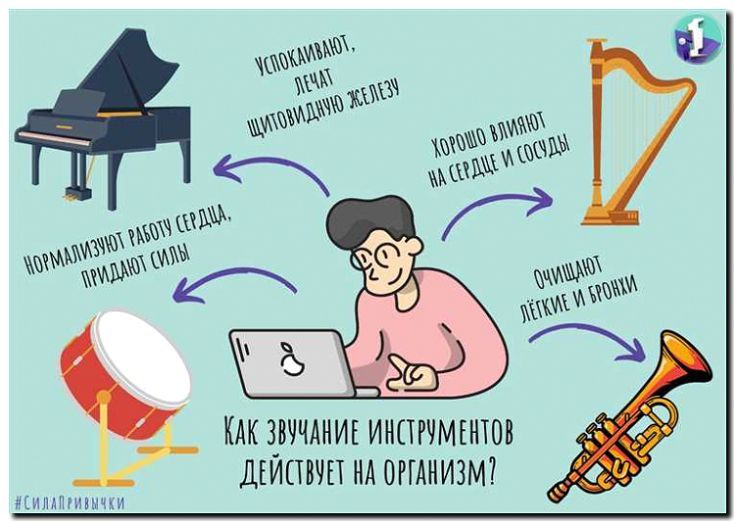 Реклама и продвижение обучения игре на музыкальных инструментах