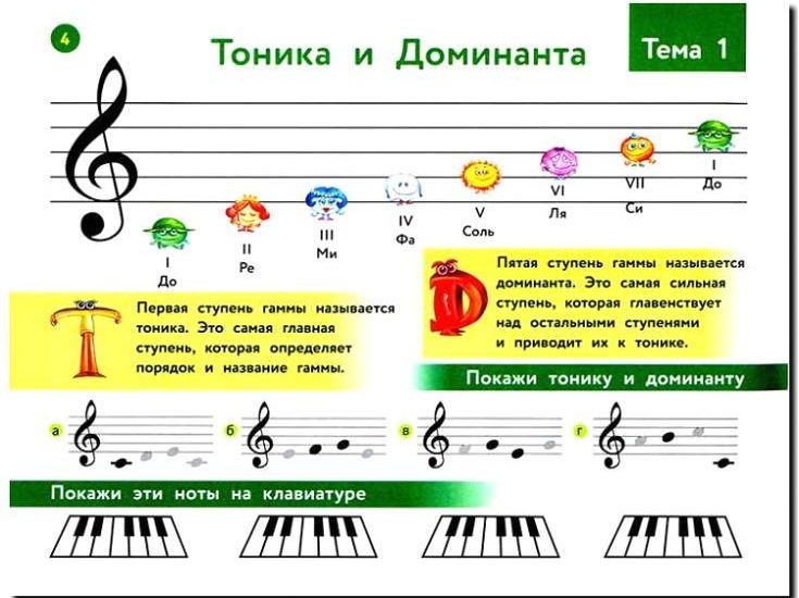 Реклама и продвижение обучения нотной грамоте