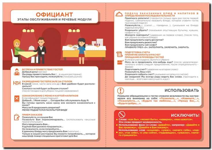 Реклама и продвижение обучения персонала ресторанному сервису