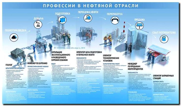 Реклама и продвижение обучения специалистов нефтегазовой отрасли