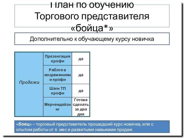 Реклама и продвижение обучения торговых представителей