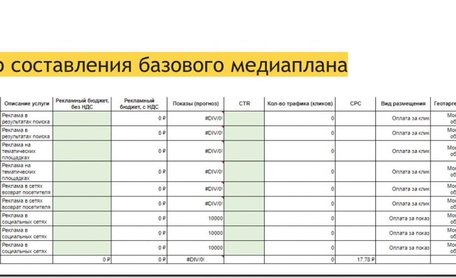 Реклама и продвижение онлайн-магазина типовых наград