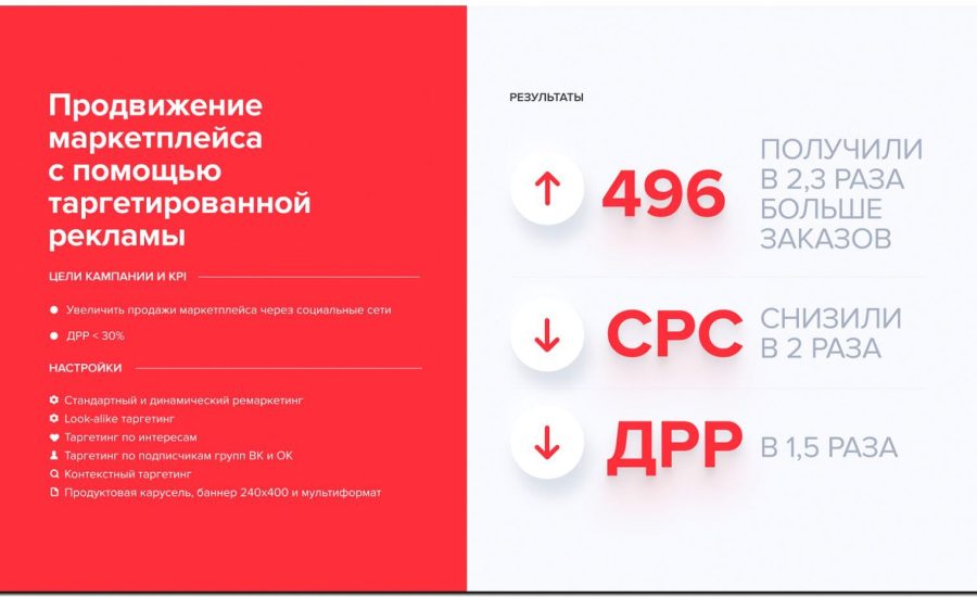 Реклама и продвижение online-маркетплейса для оргтехники и расходников