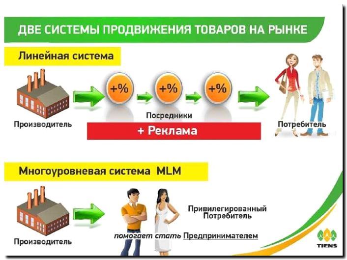 Реклама и продвижение оптового дистрибьютора инвентаря