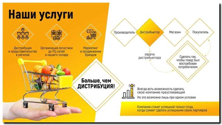 Реклама и продвижение оптовой дистрибьюции брендов