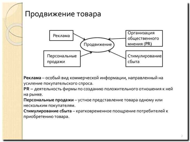 Реклама и продвижение оптовой продажи продукции