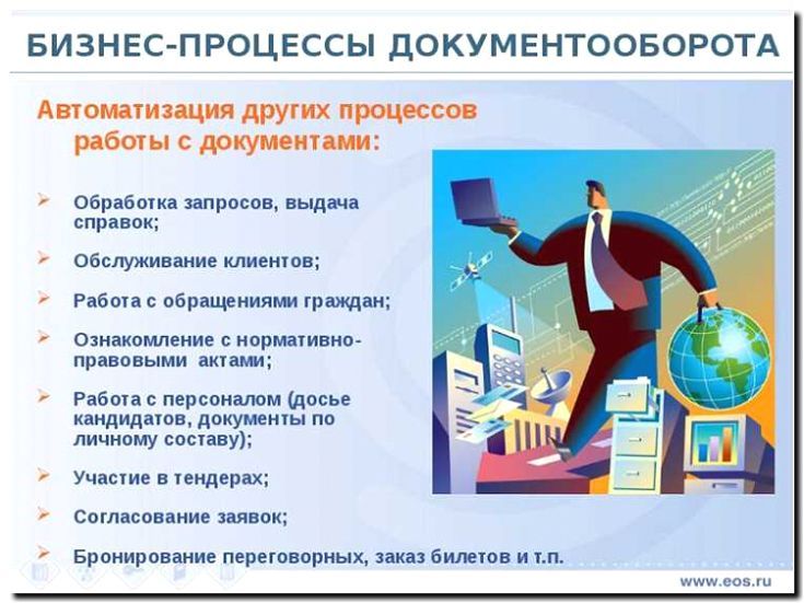 Реклама и продвижение организации документооборота и делопроизводства