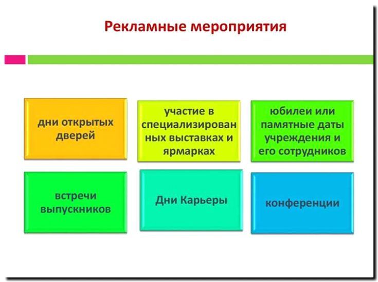 Реклама и продвижение организации и проведения мероприятий