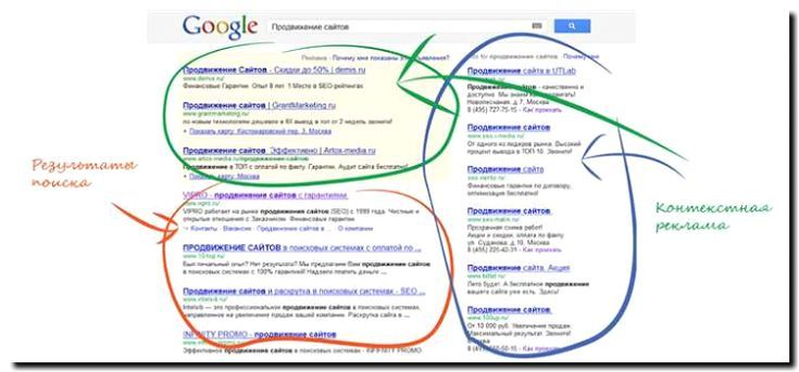 Реклама и продвижение организации индивидуальных показов