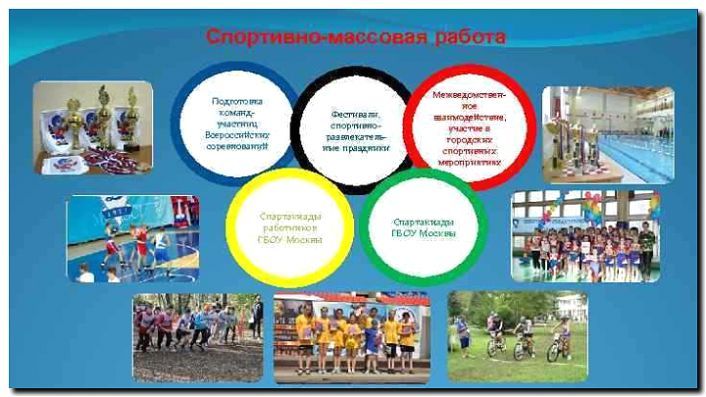 Реклама и продвижение организации спортивных мероприятий