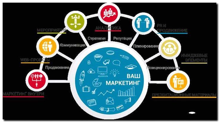 Реклама и продвижение организации тематических мероприятий