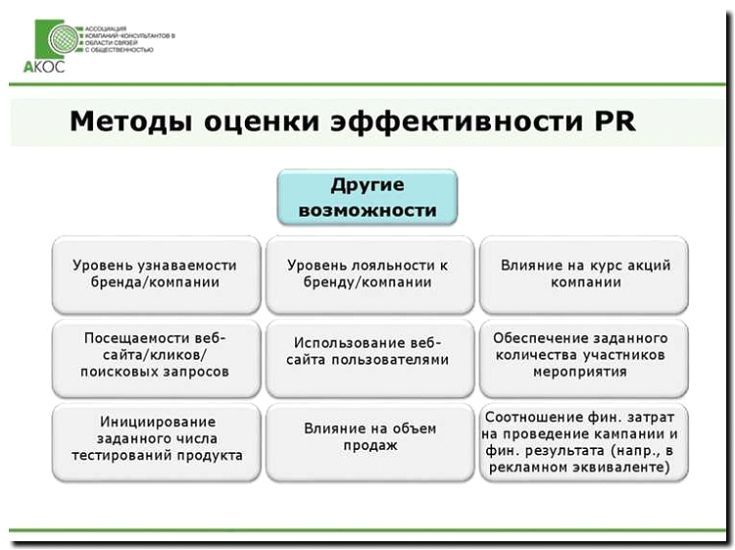Реклама и продвижение оценки для целей страхования